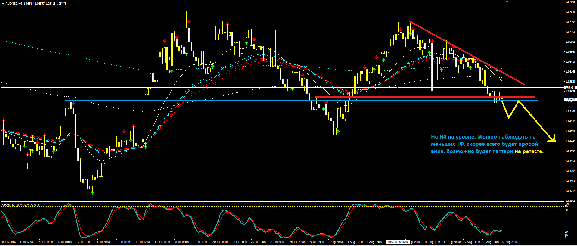 2016_08_17_AUDNZD.PNG