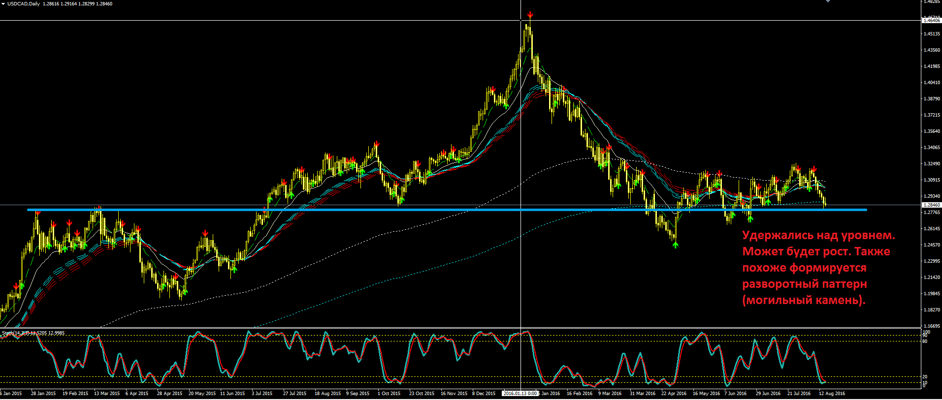 2016_08_17_USDCAD.PNG