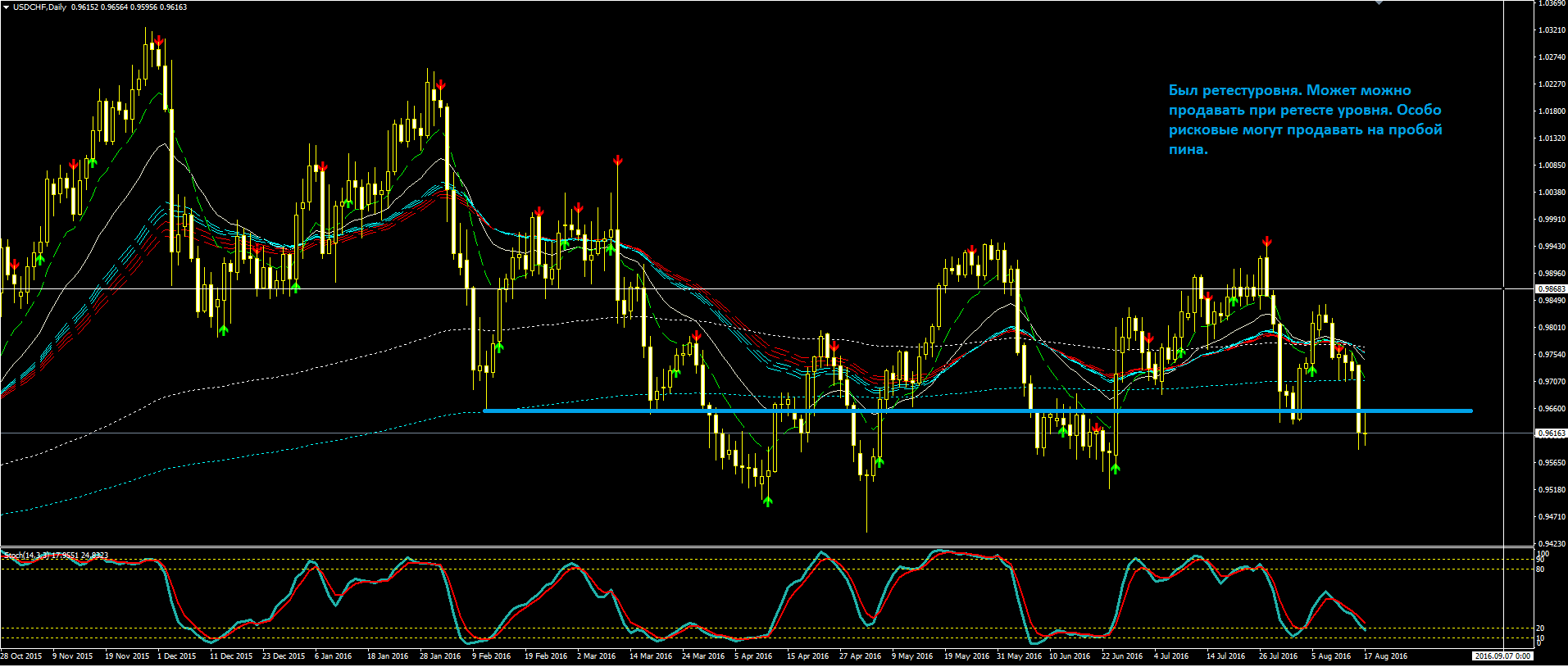 2016_08_17_USDCHF.PNG