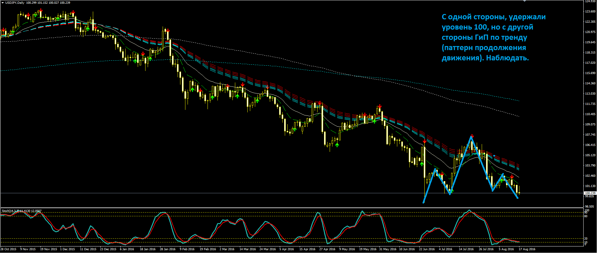 2016_08_17_USDJPY.PNG