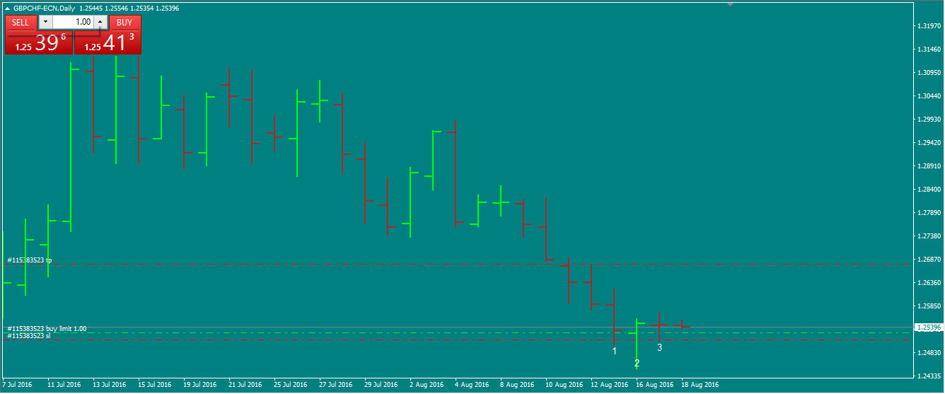 GBPCHF_setup.png