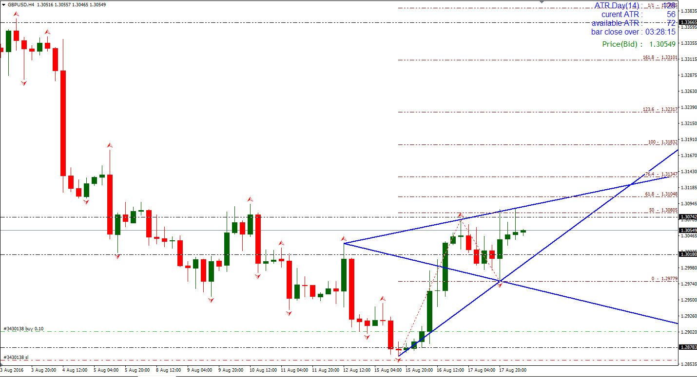 GBP_USD_18.08.2016.gif