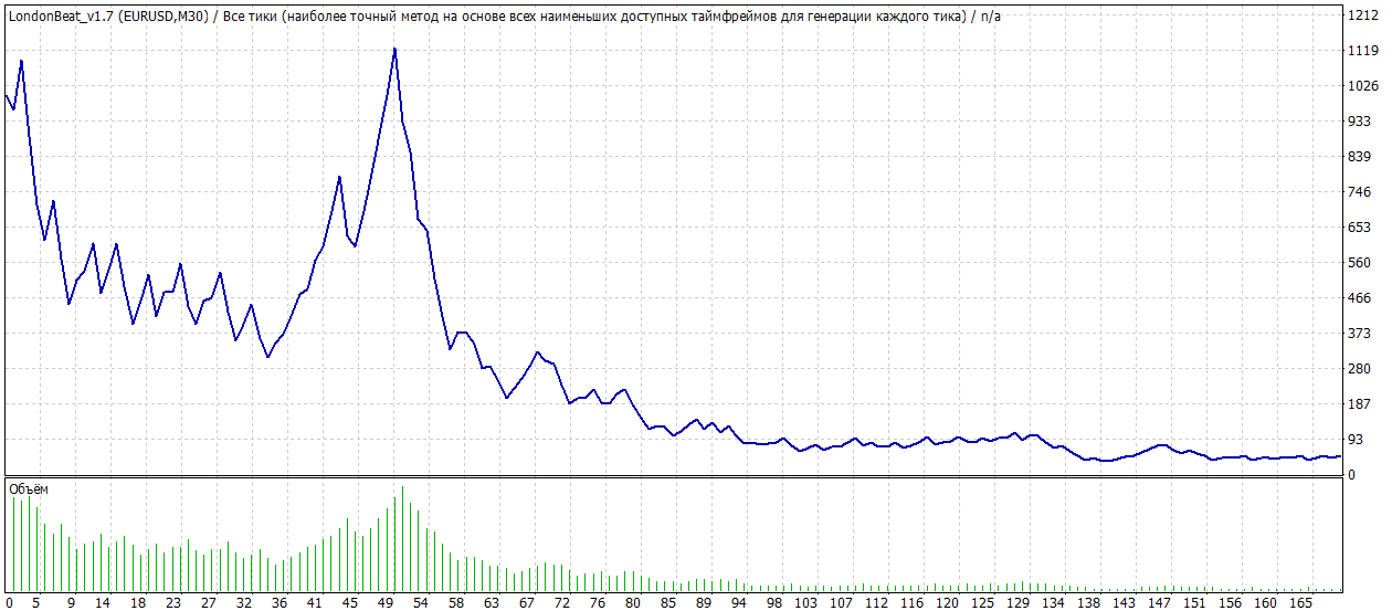 TesterGraph.gif