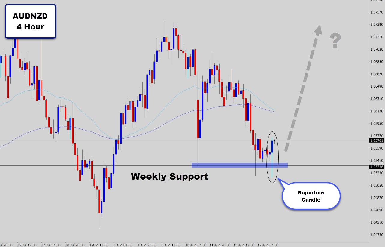 audnzd-weekly-support.jpg