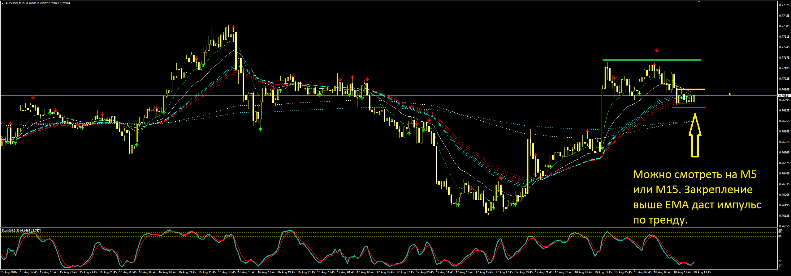 2016_08_18_AUDUSD_m15.png