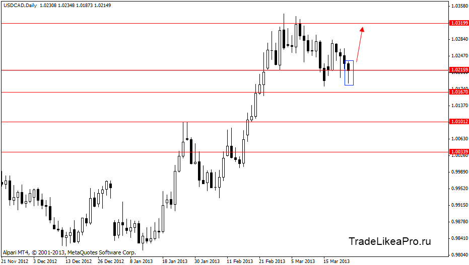usdcad-26.03.2013.gif