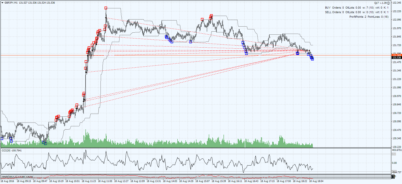 gbpjpy-m1-alpari-limited.png