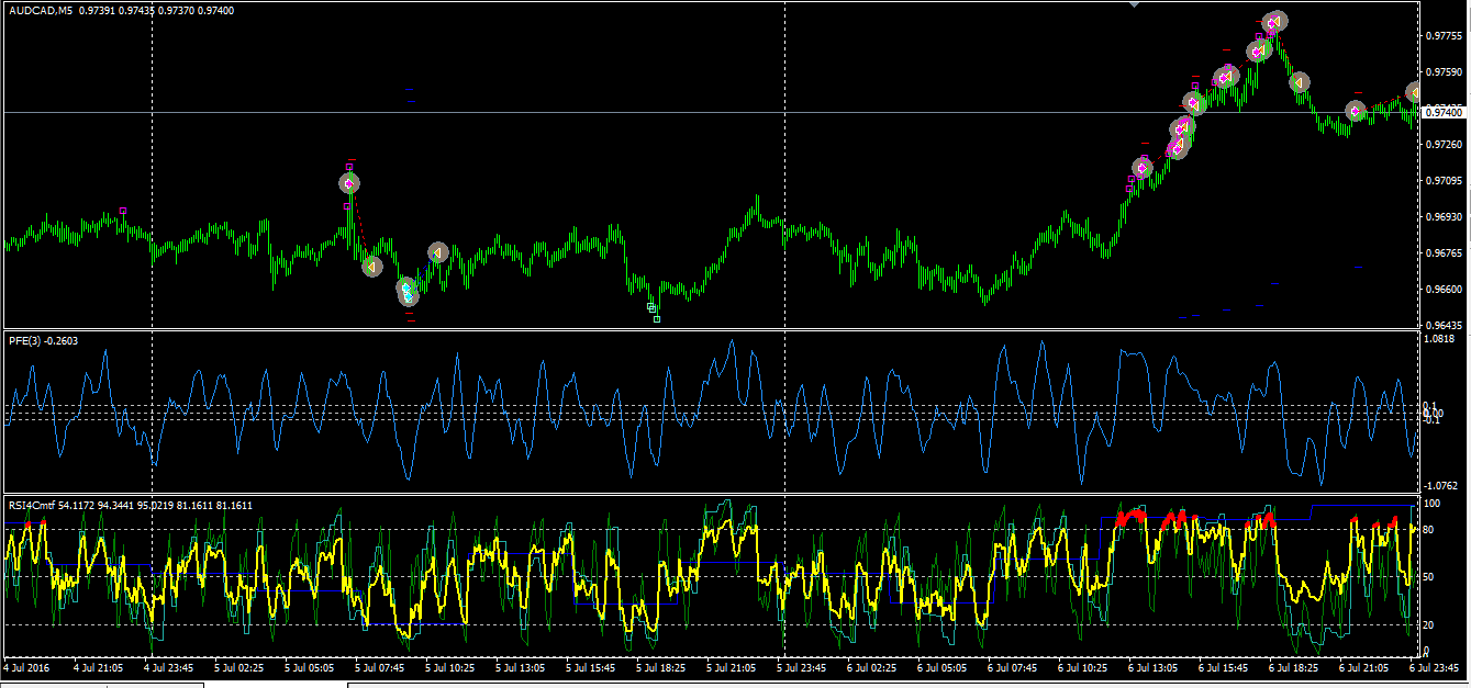 Stoch4Cmtf_audcad_m5.png