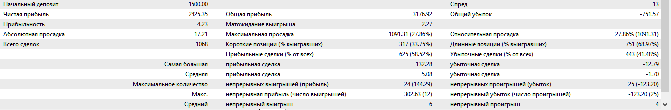QLT_Stoch4Cmtf_audcad_m5.png