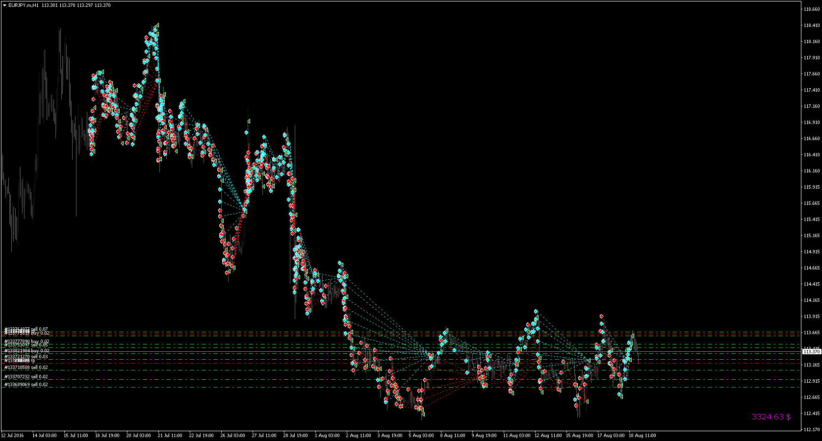EURJPY.mH1.png