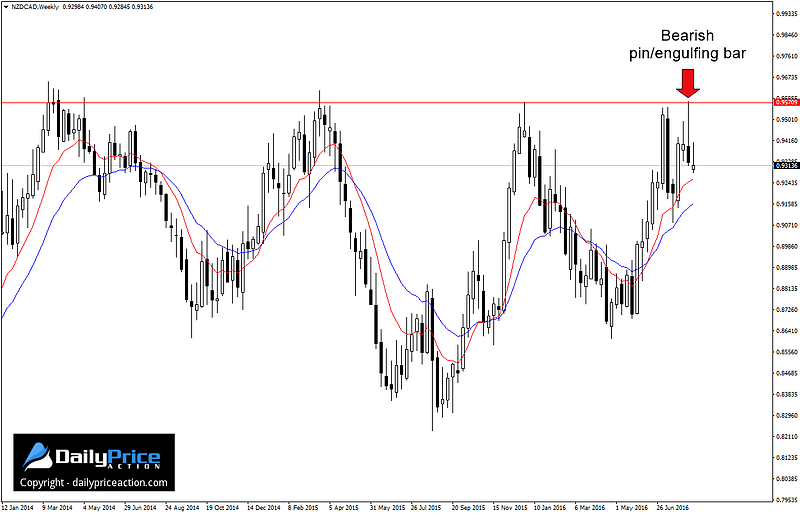 NZDCAD-resistance.png