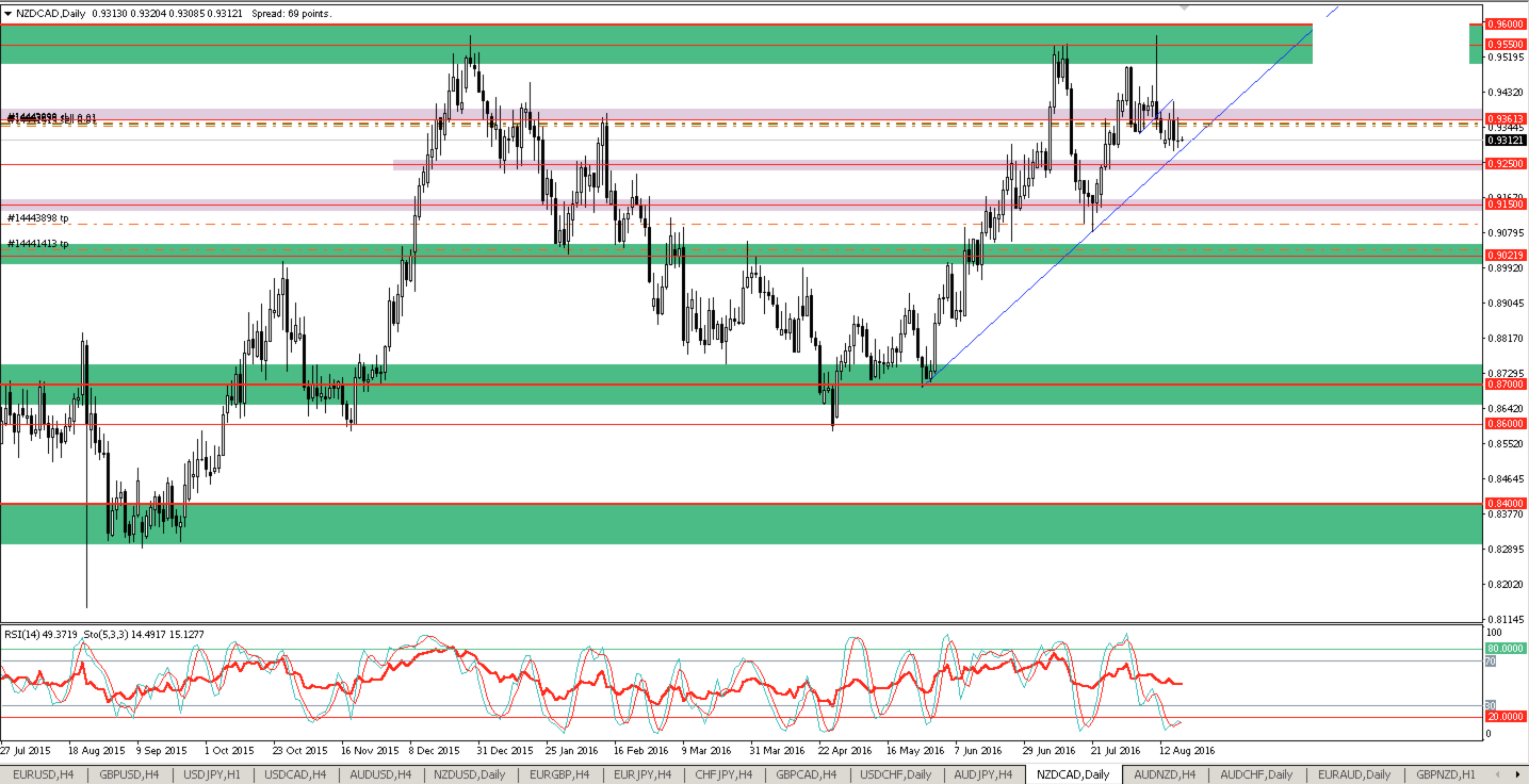  nzdcad.png