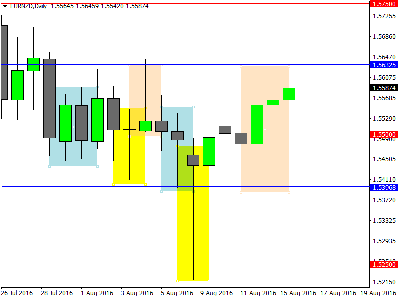 EURNZDDaily.png