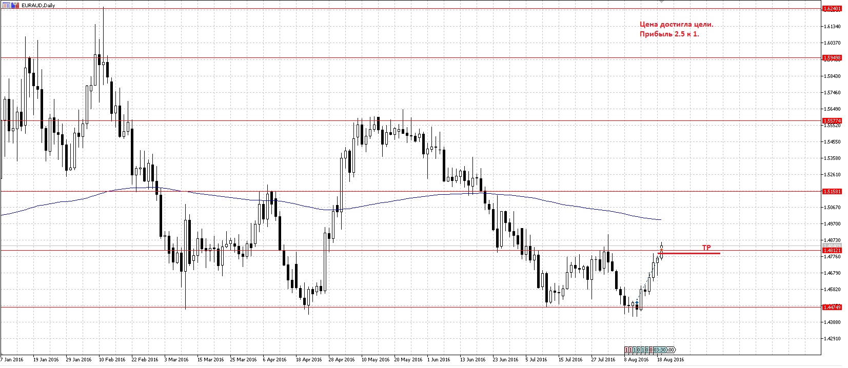 EURAUD_2.jpg