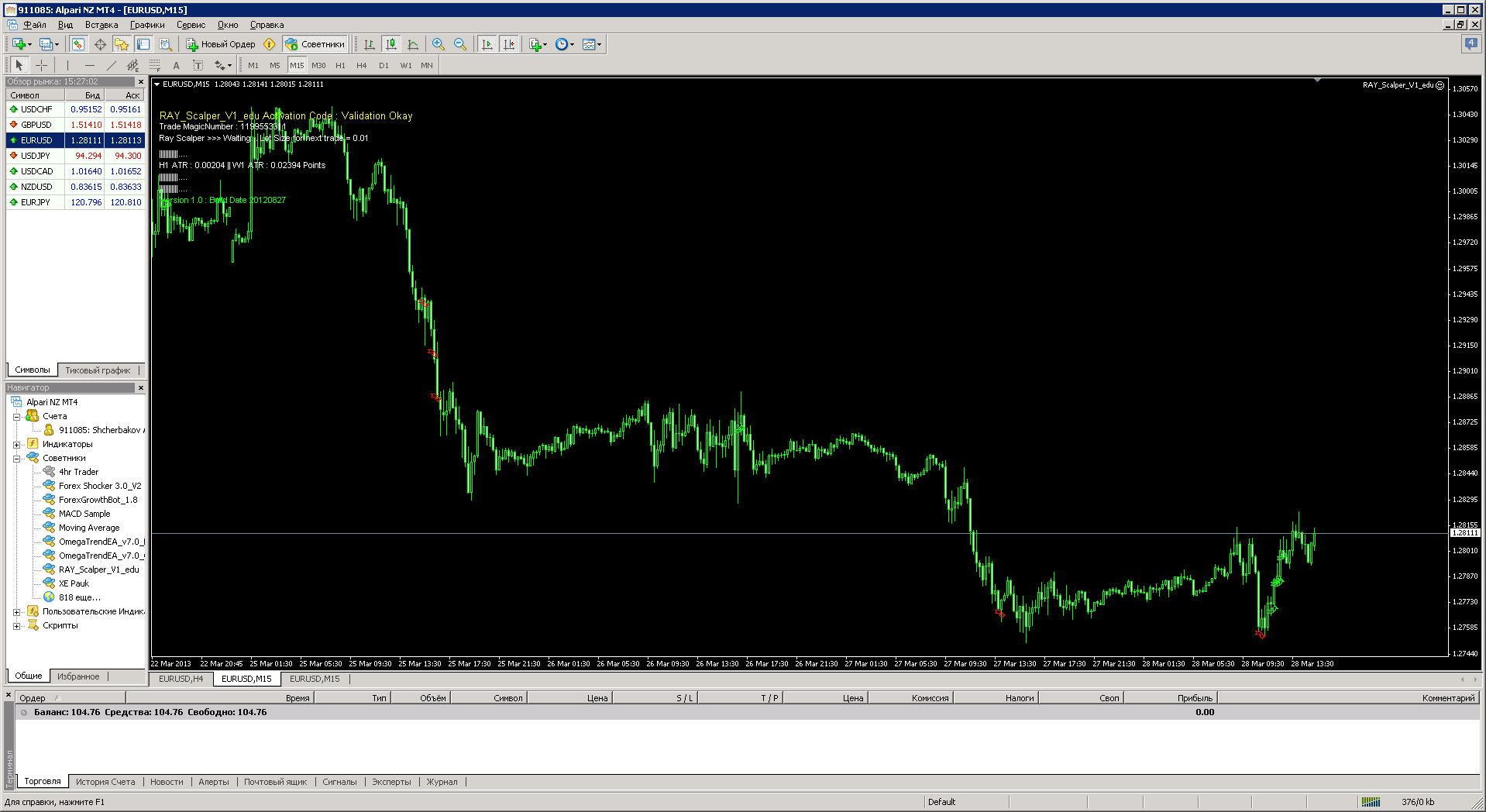 eurusd-m15-alpari-nz-limited.png