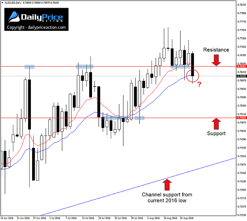 AUDUSD-possible-breakdown.png