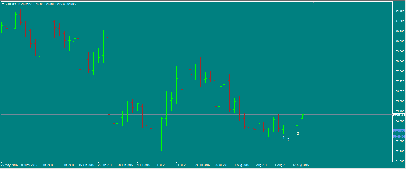 CHFJPY_lvl.png