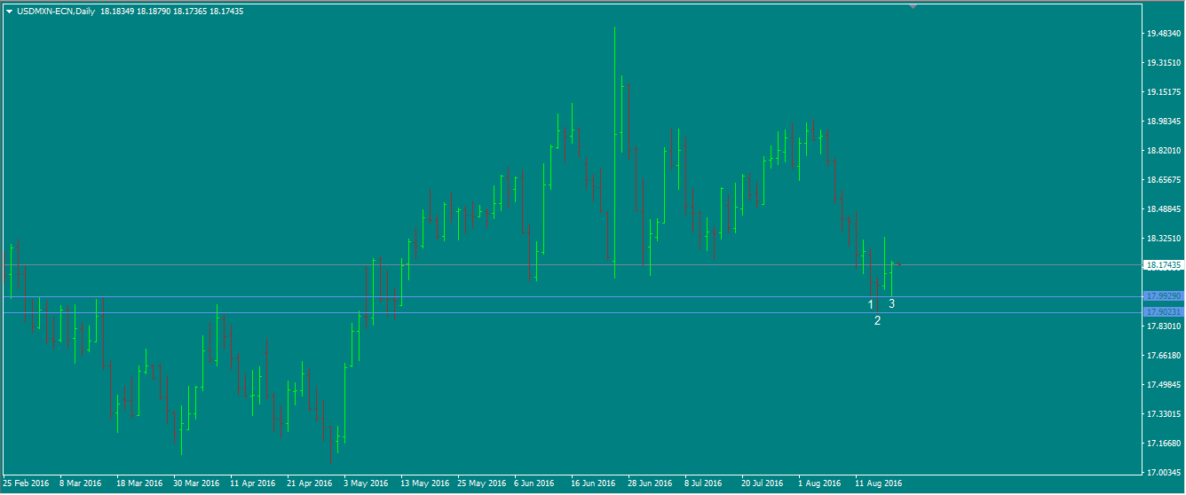 USDMXN_lvl.png