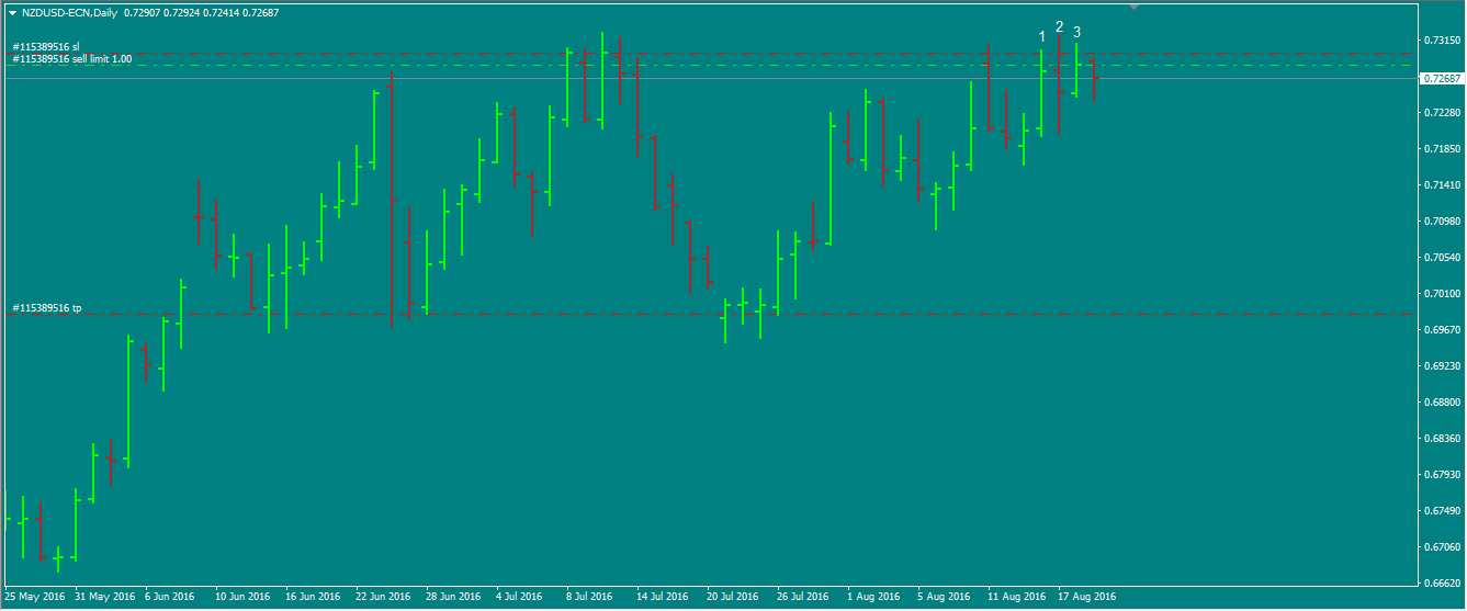NZDUSD_setup.png