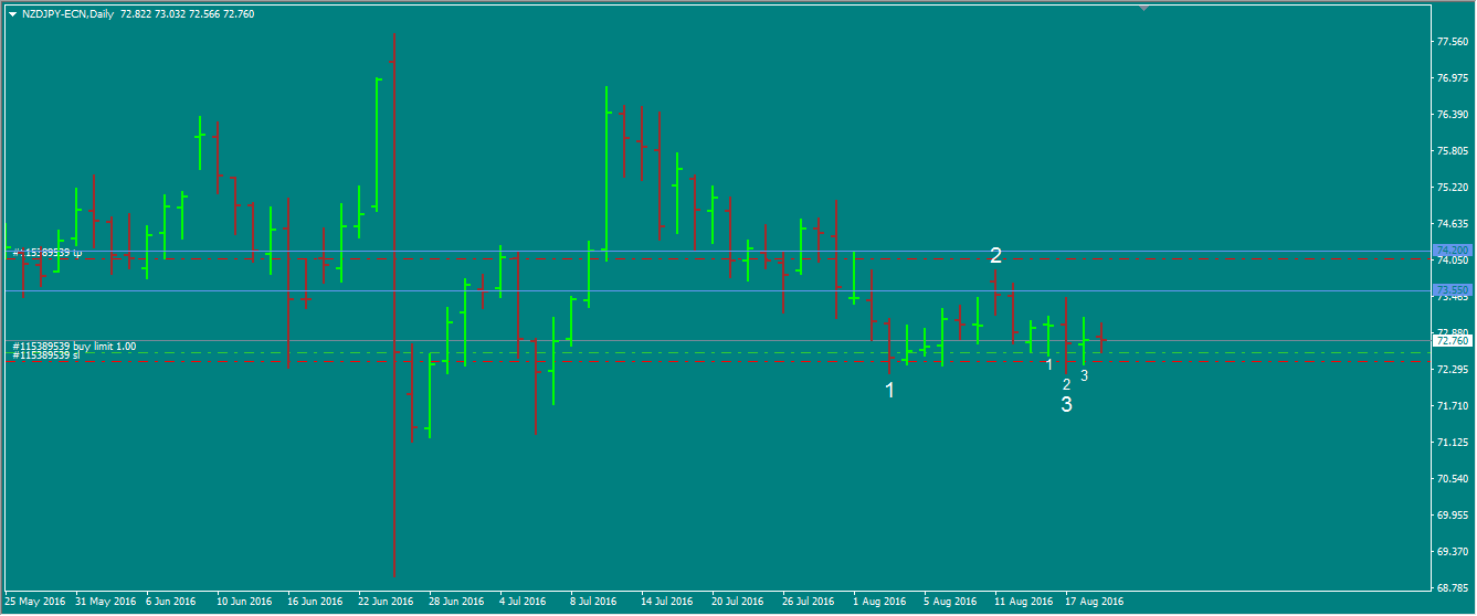 NZDJPY_setup.png