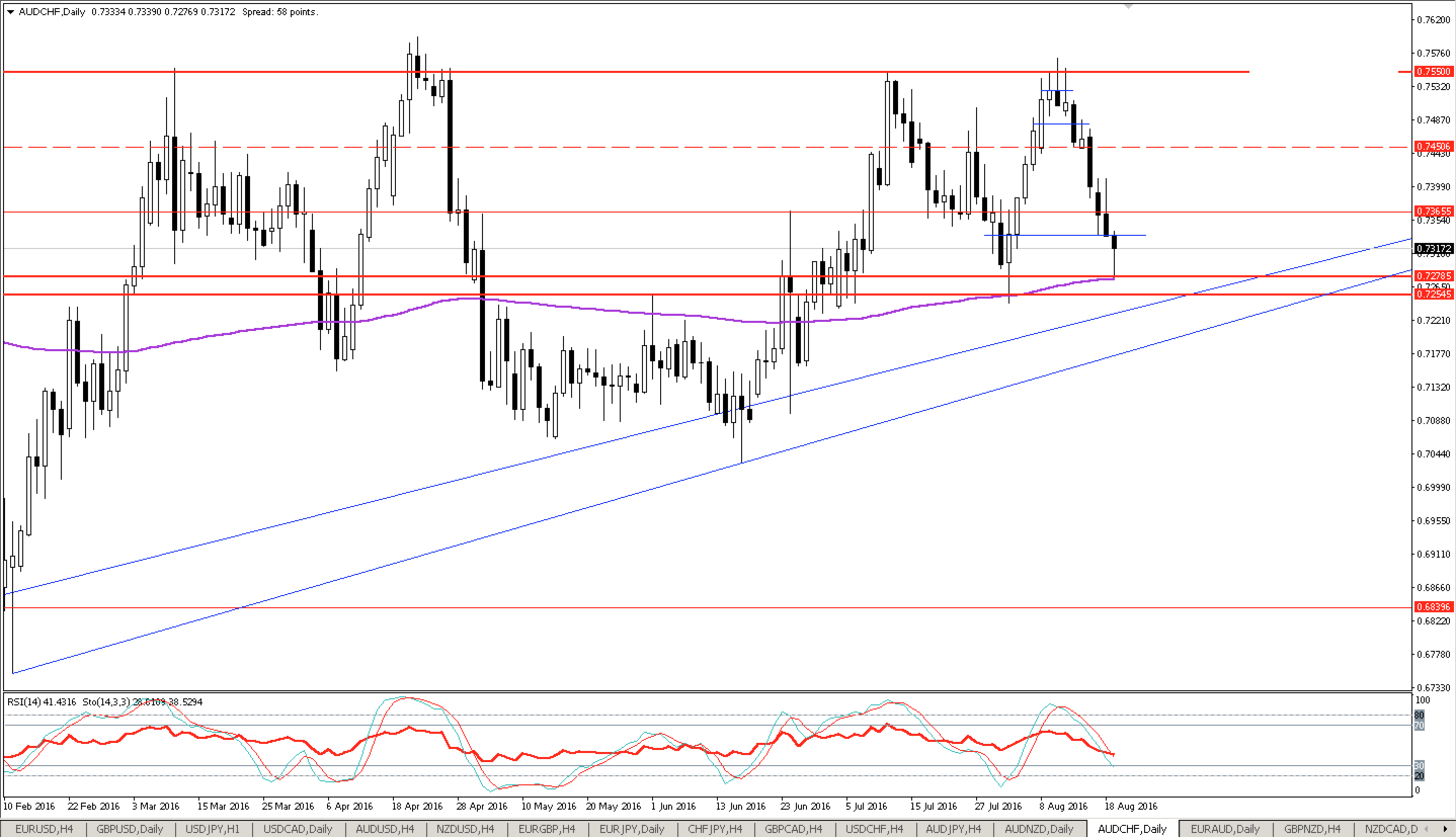 audchf_d1.png