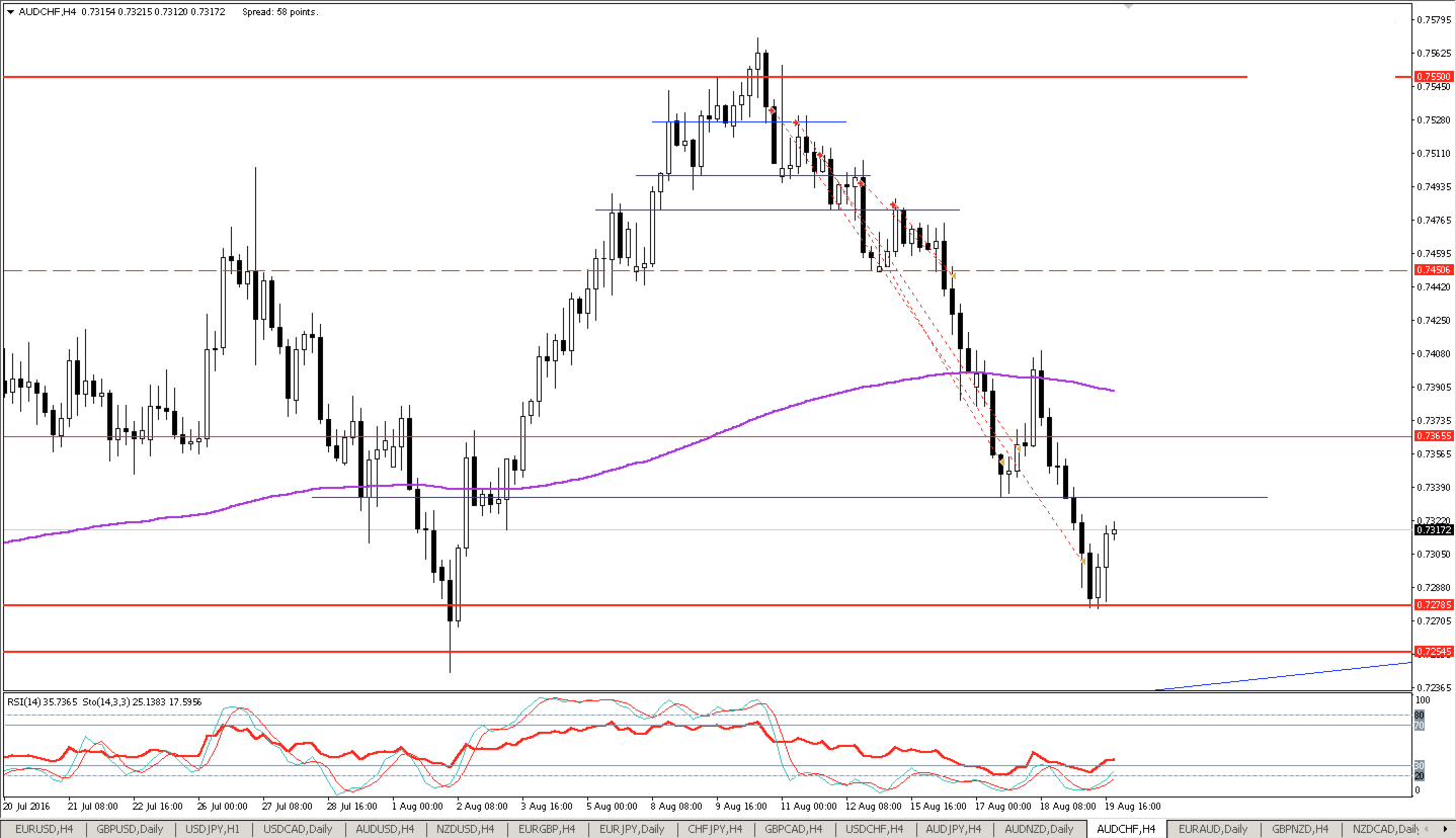 audchf_h4.png