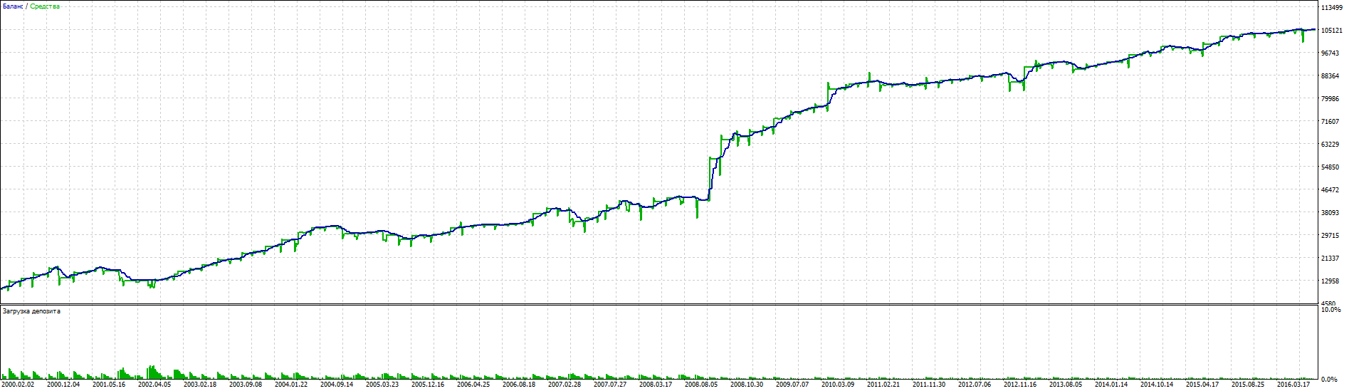 GBPJPY_M5+H1.png