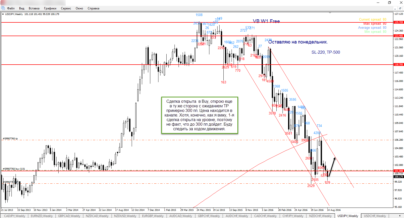 usdjpy_20_08_VB_W1+.png