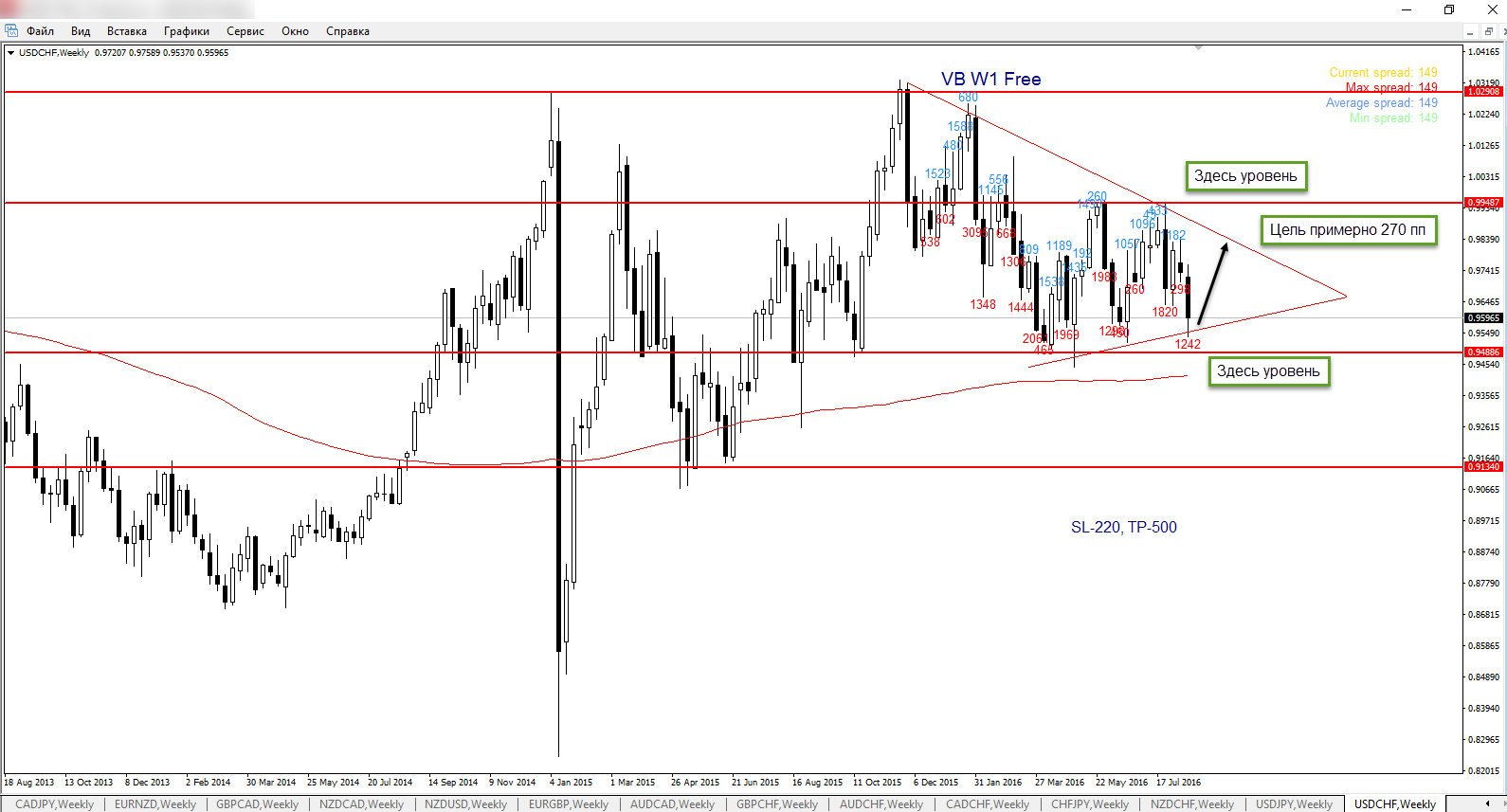 usdchf_20_08_VB_W1+.png