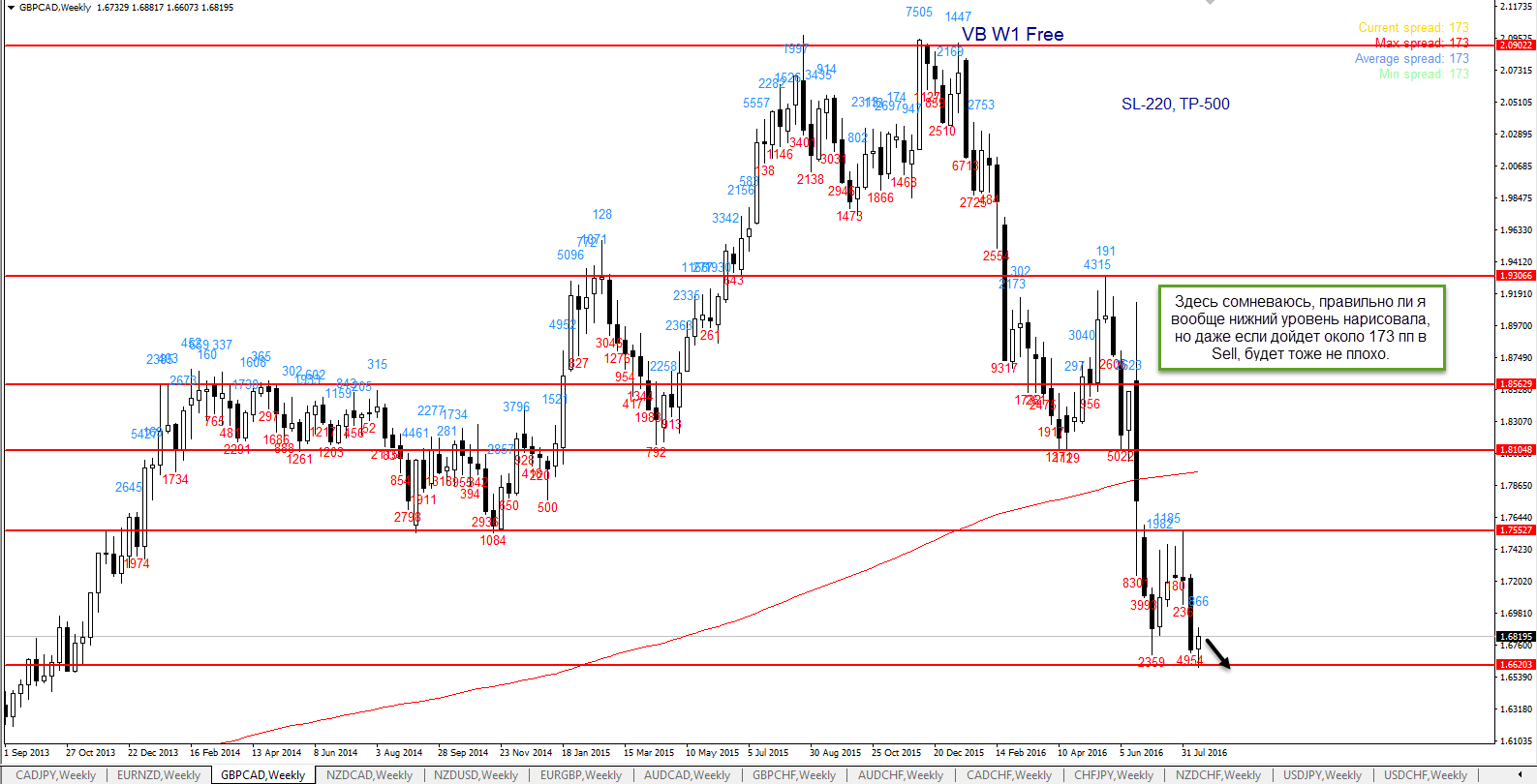 gbpcad_20_08_VB_W1+.png