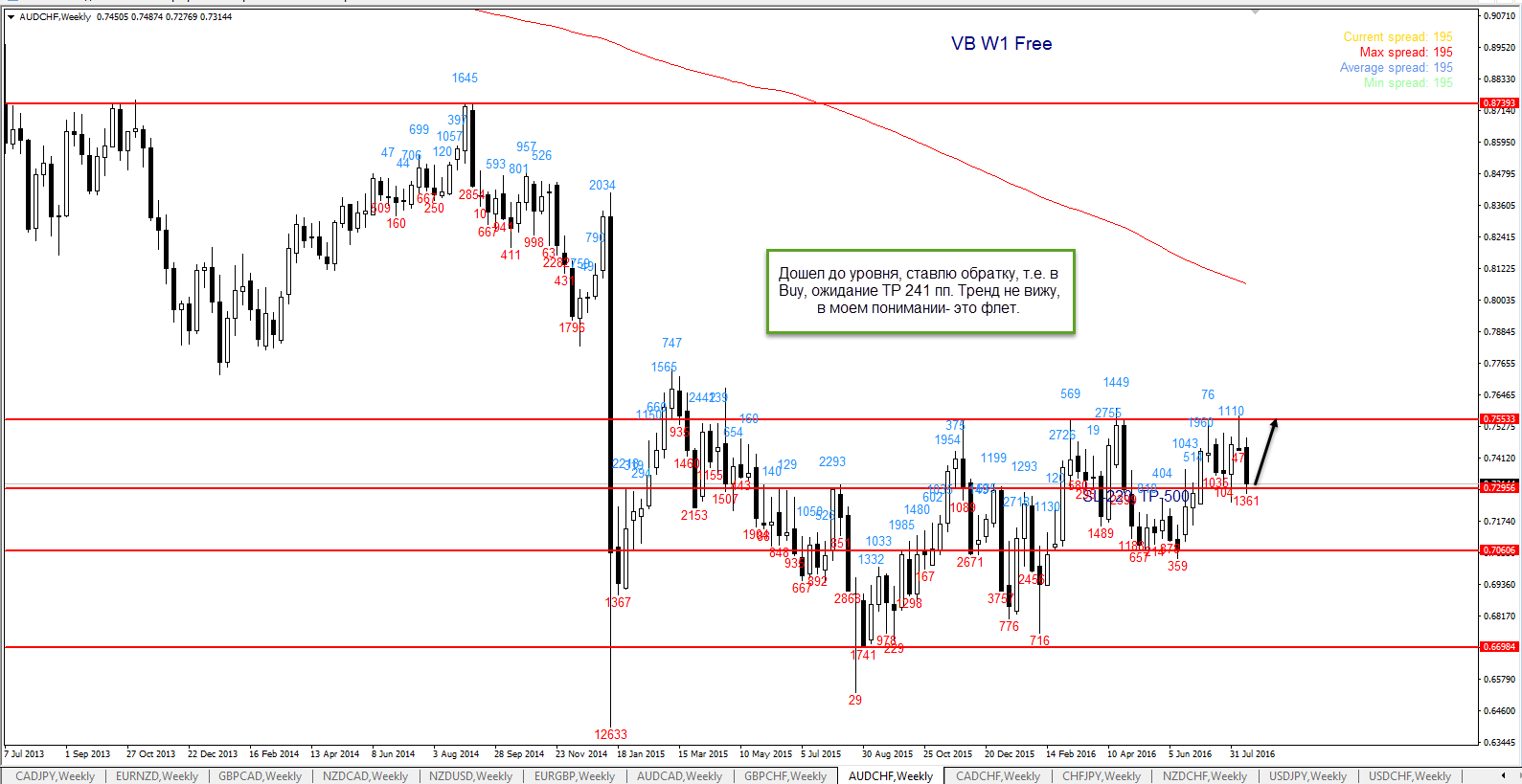 audchf_20_08_VB_W1+.png