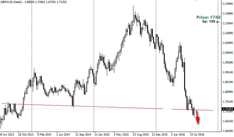 2016-01-17_094619-GBPAUD.png