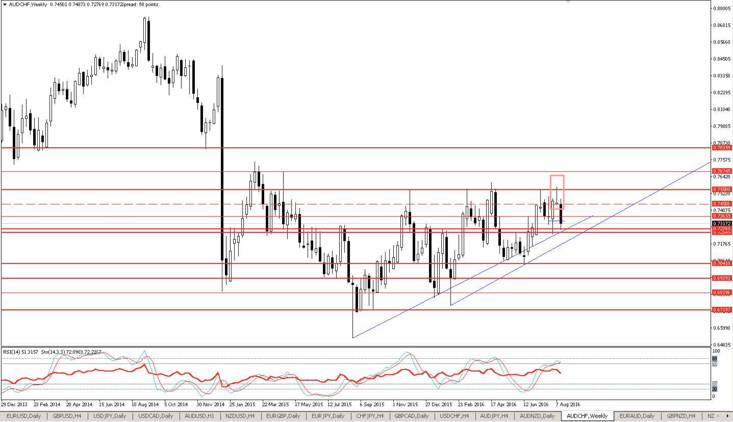 audchf_W1.png