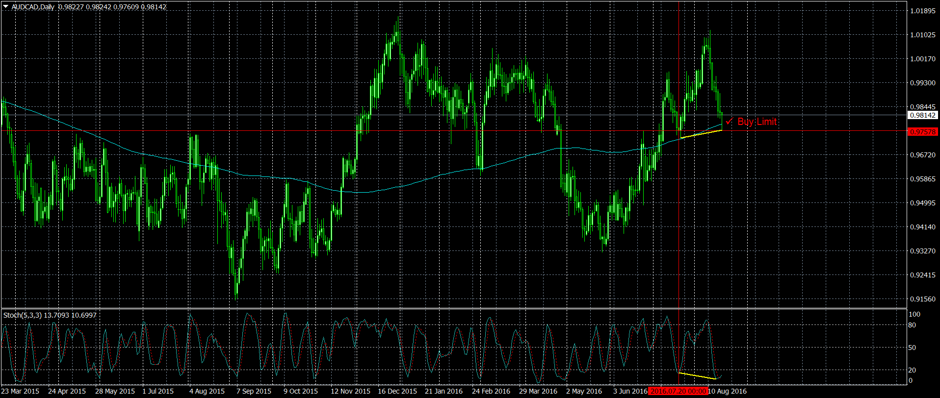 AUDCADDaily.png
