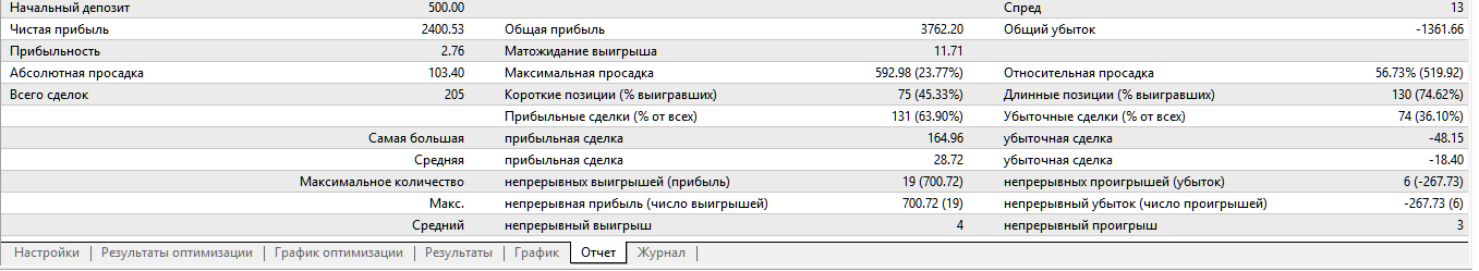 audcad_m5_0103-200816.png