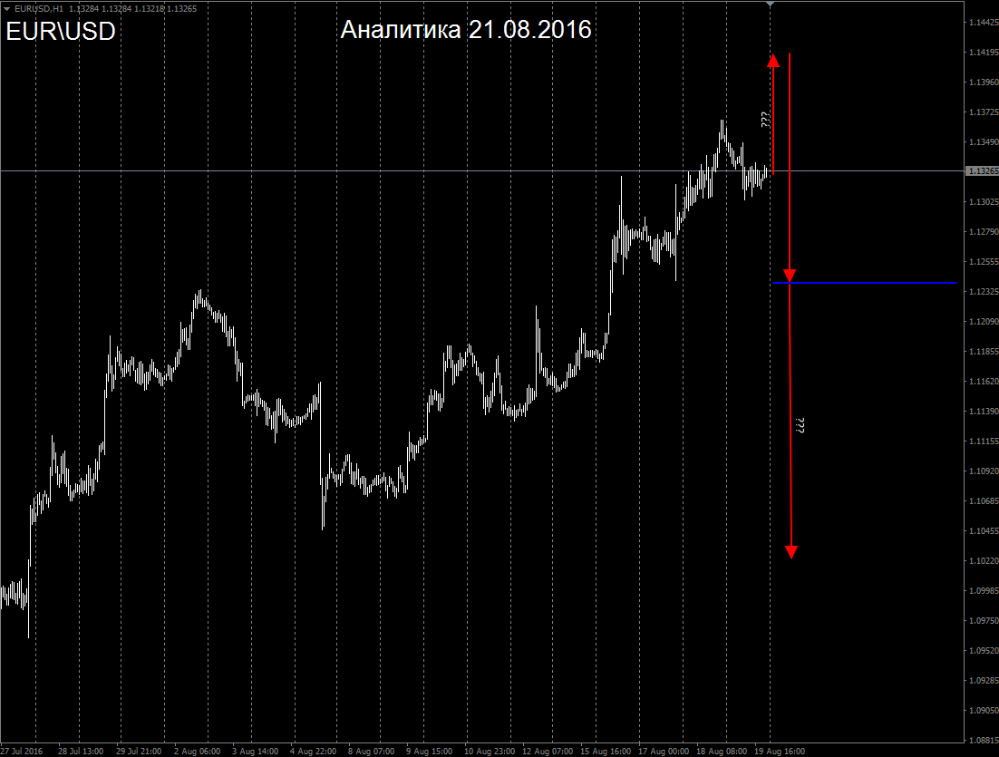 EUR_21.08.2016.png