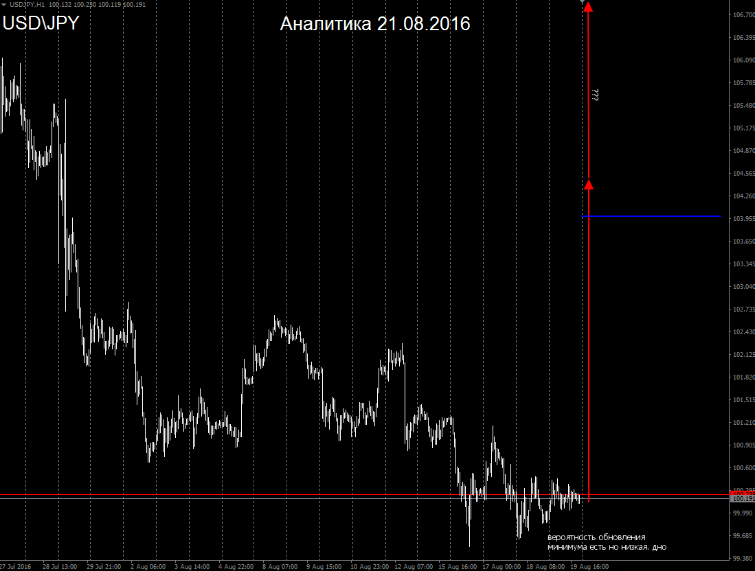 JPY_21.08.2016.png