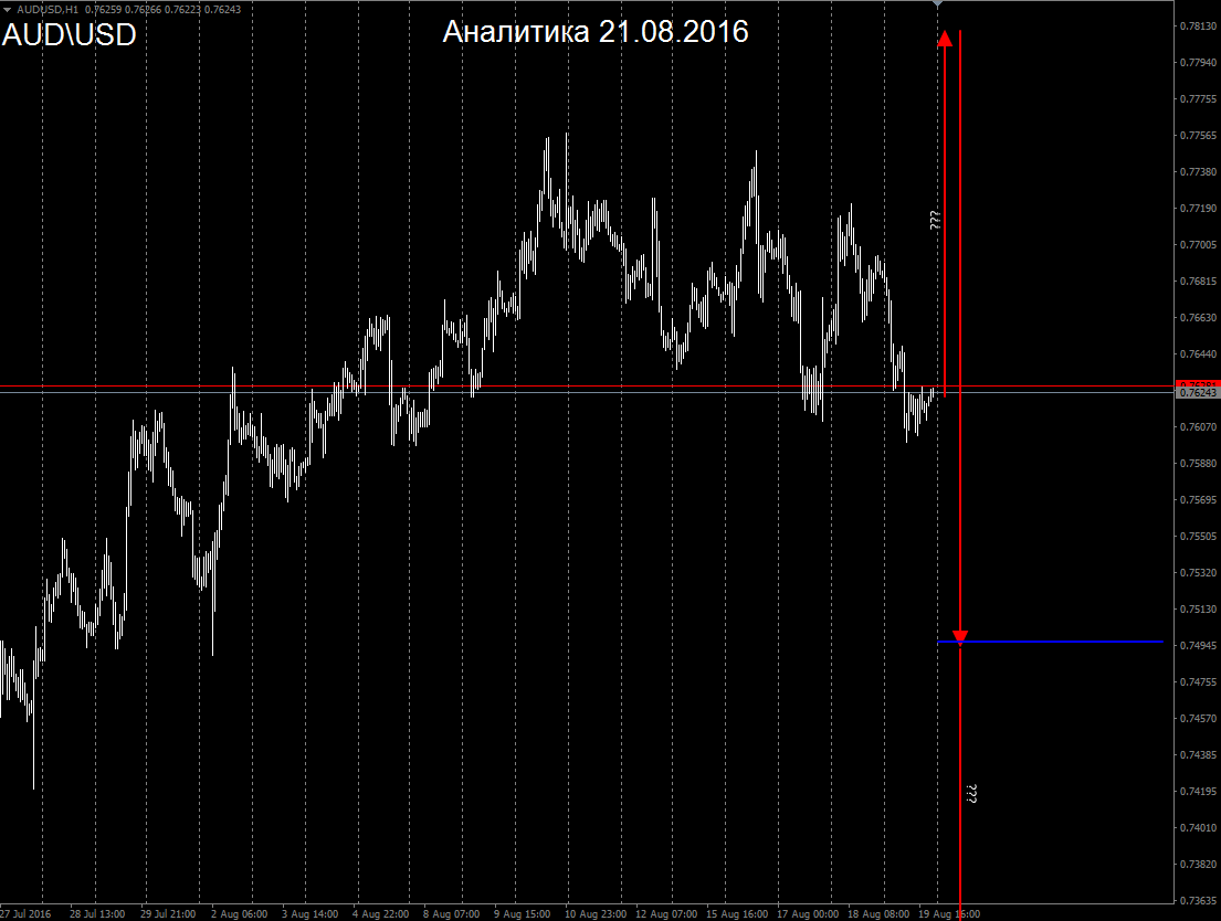 AUD_21.08.2016.png