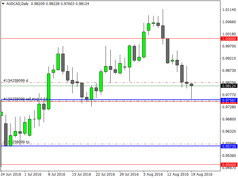 AUDCADDaily.png