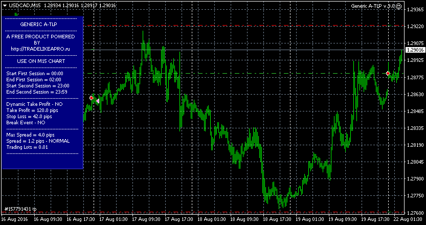 USDCADM15.png