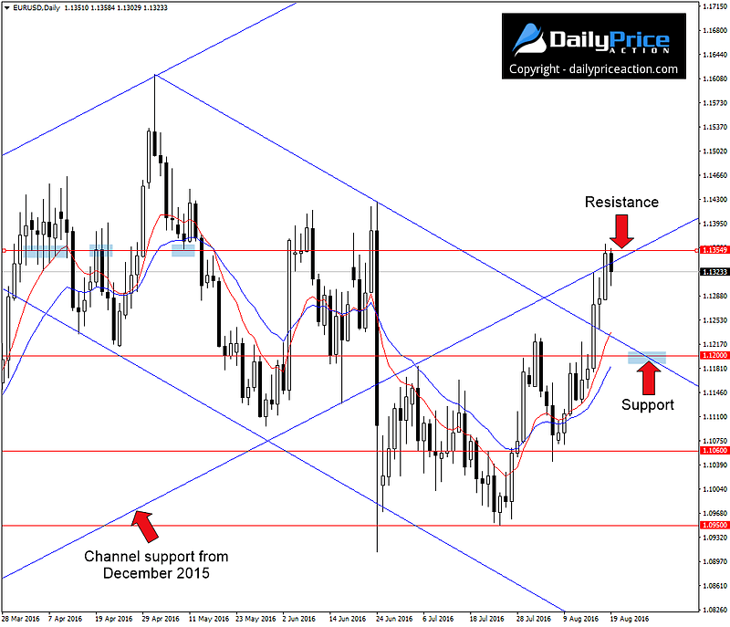 EURUSDDaily_New-1.png