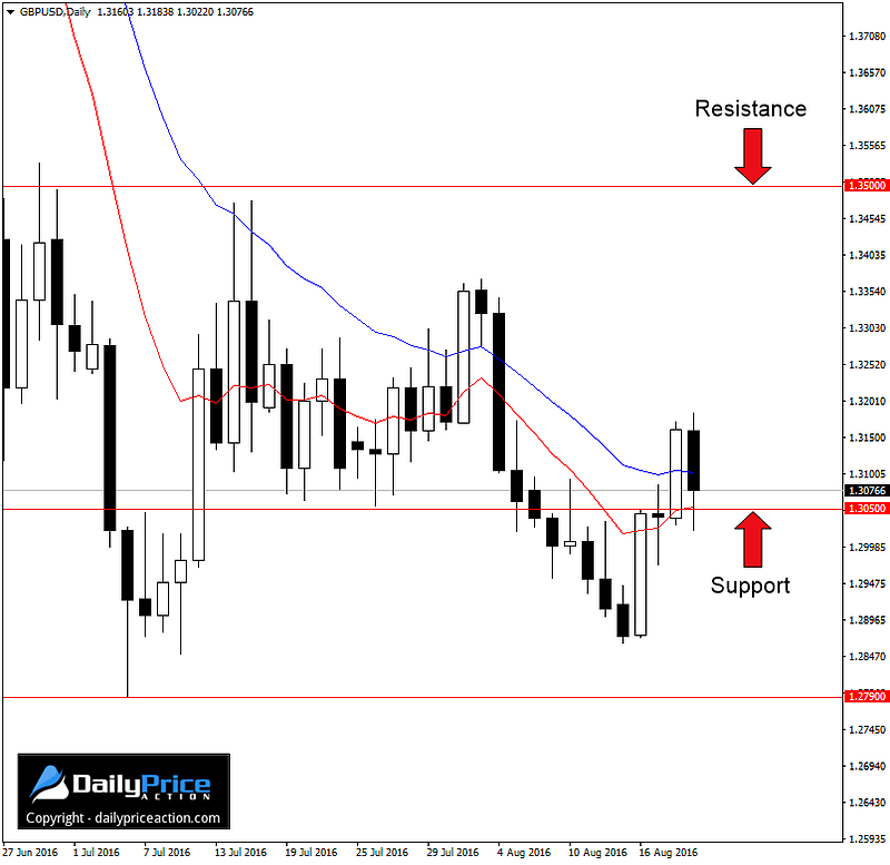 GBPUSD-range.png