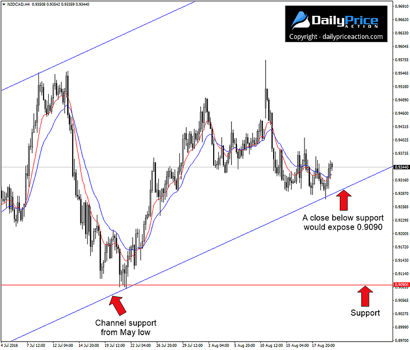 NZDCAD-channel.png