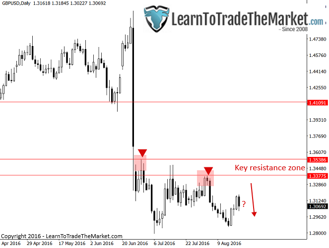gbpusd-3.png