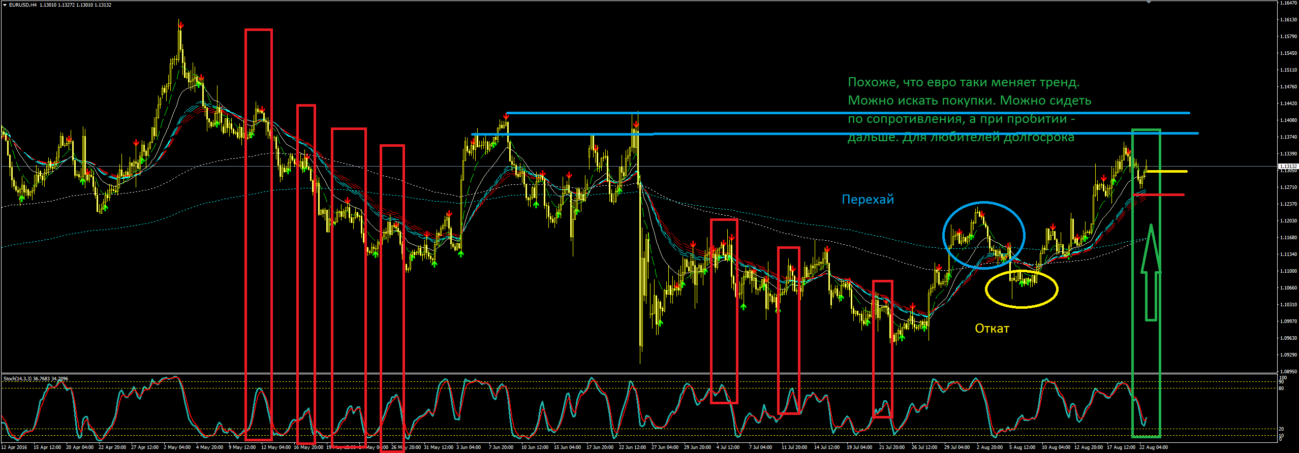 2016_08_22_EURUSD.png