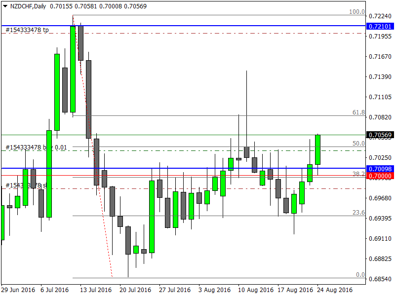 NZDCHFDaily.png