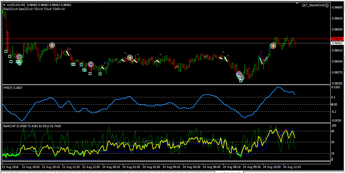 audcad_m5_240816.png