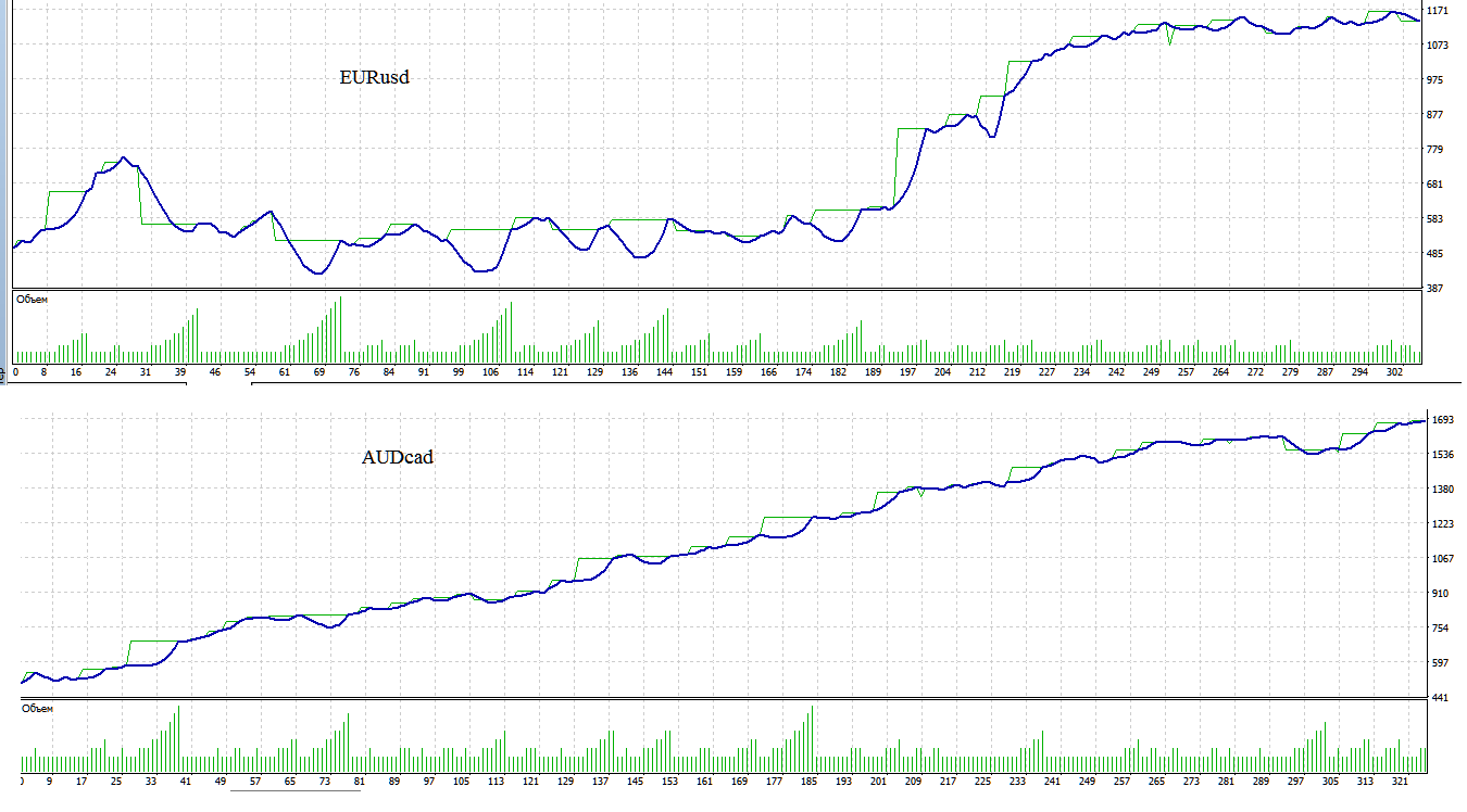 audcad_eurusd_0103-240816.png