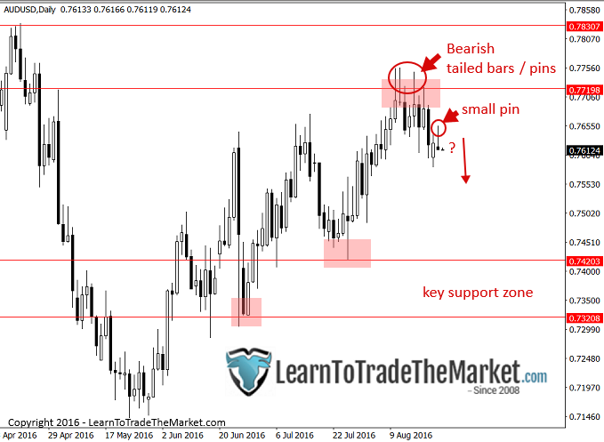 audusd-3.png