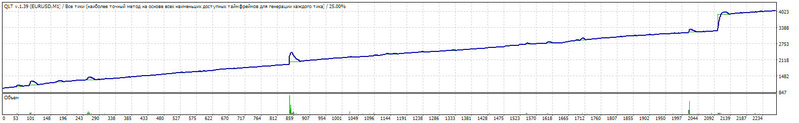 TesterGraph_stand.gif